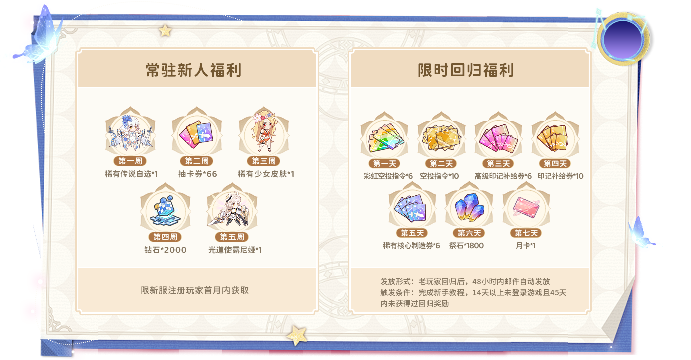 福利详情
